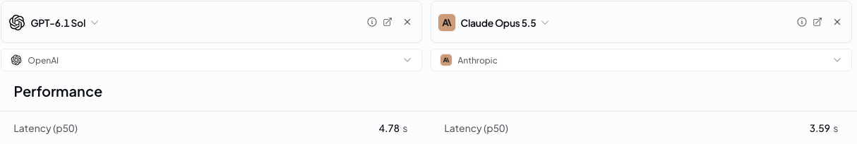 Latency (p50) comparison: GPT-6.1 Sol at 4.78 seconds and Claude Opus 5.5 at 3.59 seconds